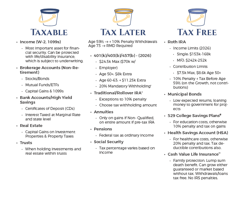 Three Tax Buckets Detailed